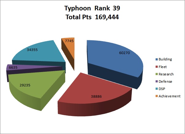 TyphoonGraph.jpg