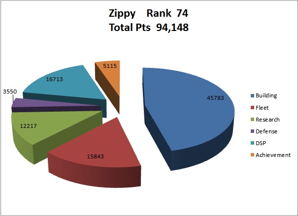 ZippyGraph.jpg
